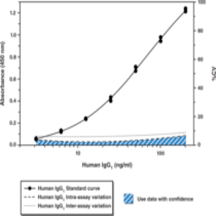 Human Therapeutic IgG1 EIA Kit avatar