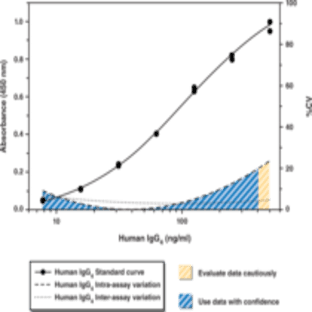 Human Therapeutic IgG4 EIA Kit avatar