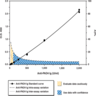 PAD4 Autoantibody EIA Kit avatar