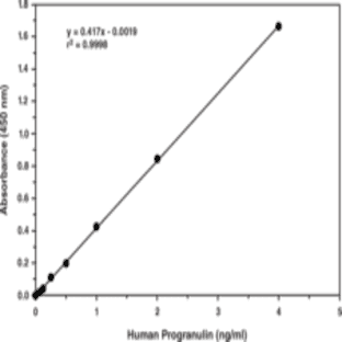 Progranulin (human) EIA Kit avatar