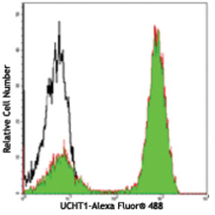 Alexa Fluor(R) 488 anti-human CD3