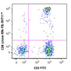 Brilliant Violet 711(TM) anti-human CD8a
