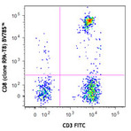 Brilliant Violet 785(TM) anti-human CD8a