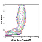 Alexa Fluor(R) 488 anti-human CD11b