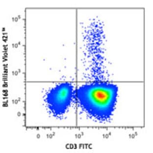 Brilliant Violet 421(TM) avatar