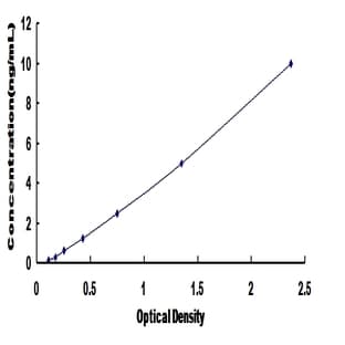 SNAP-Associated Protein (SNAPIN) ELISA Kit avatar