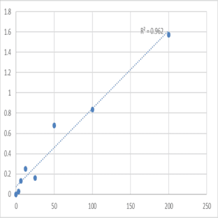 Human Lysophosphatidic acid (LPA) ELISA Kit